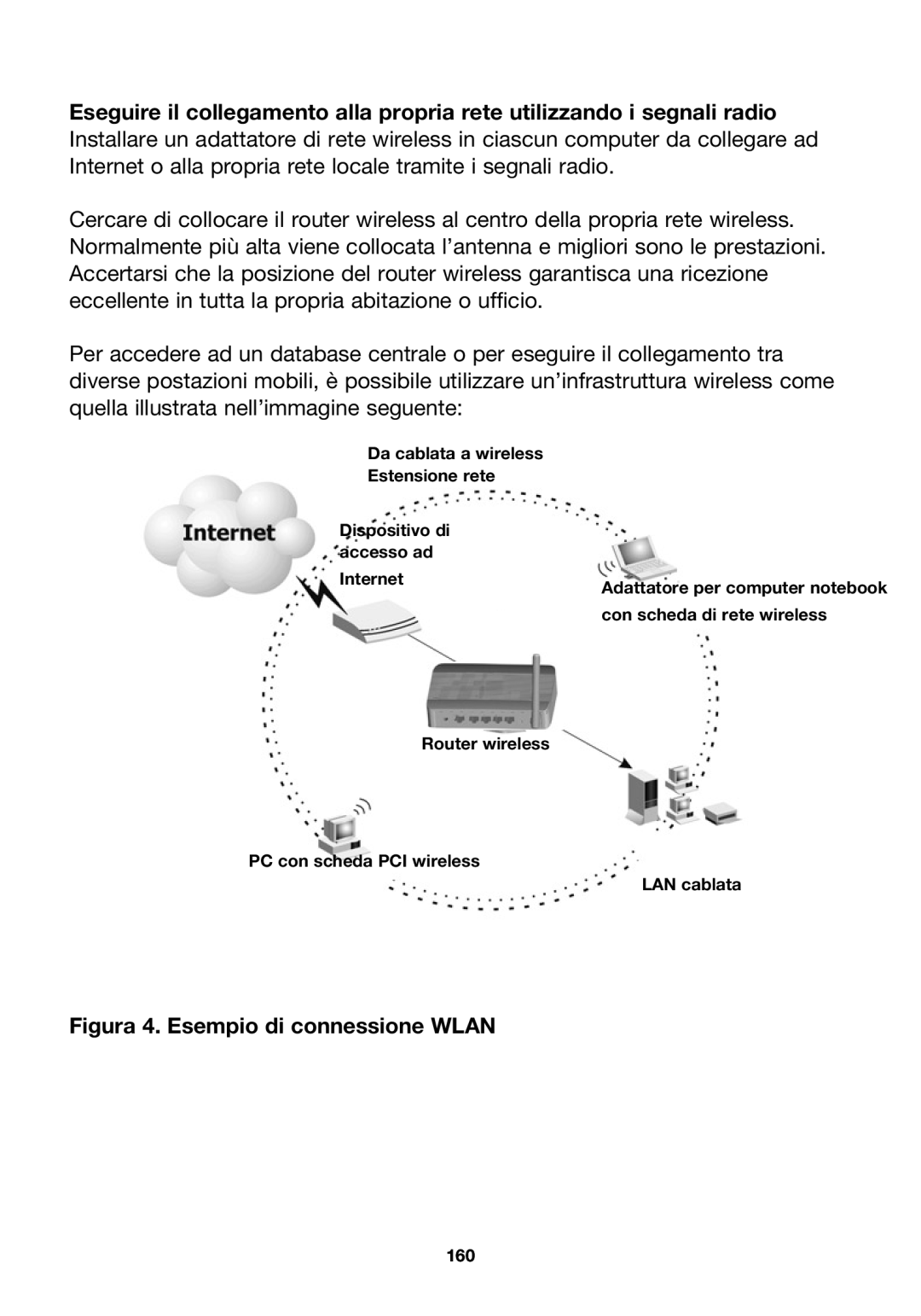 Belkin F5D7230ea4-E, P74847ea-A user manual Figura 4. Esempio di connessione Wlan 