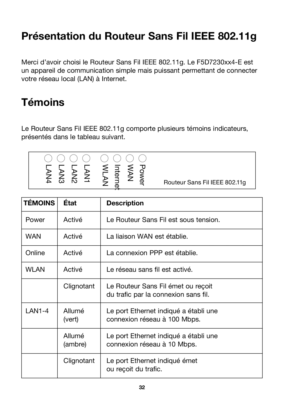 Belkin F5D7230ea4-E, P74847ea-A user manual Présentation du Routeur Sans Fil Ieee 802.11g, Témoins, État 