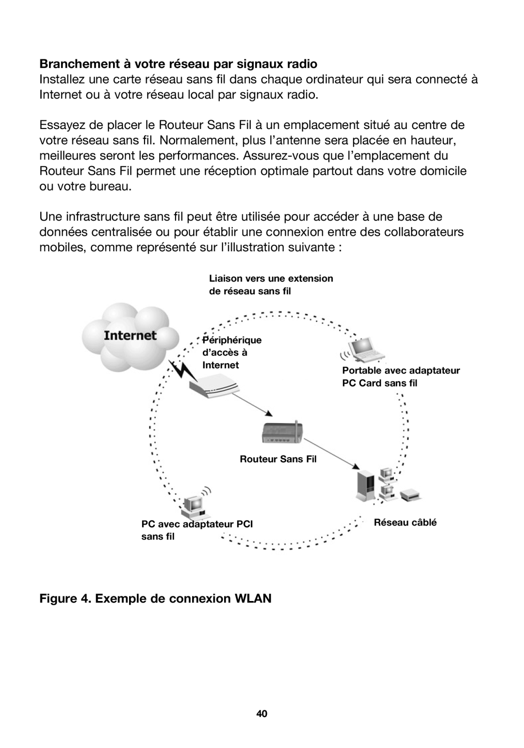 Belkin F5D7230ea4-E, P74847ea-A user manual Branchement à votre réseau par signaux radio, Exemple de connexion Wlan 