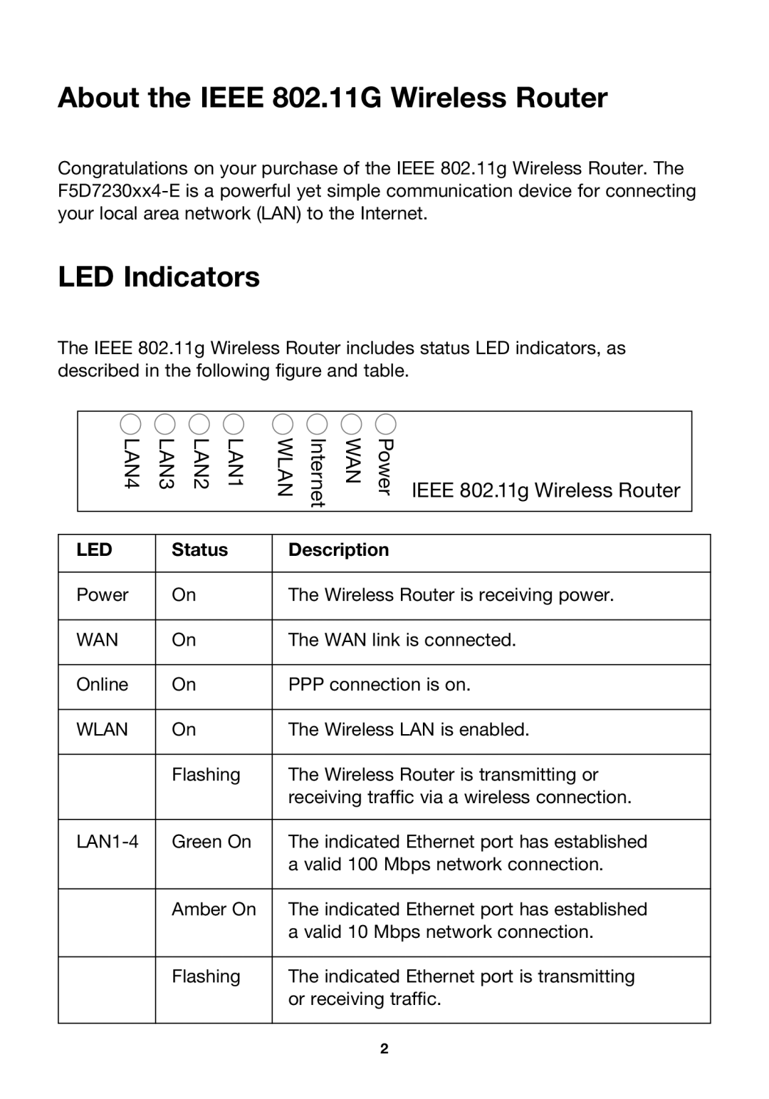 Belkin F5D7230ea4-E, P74847ea-A user manual About the Ieee 802.11G Wireless Router, LED Indicators, Status Description 