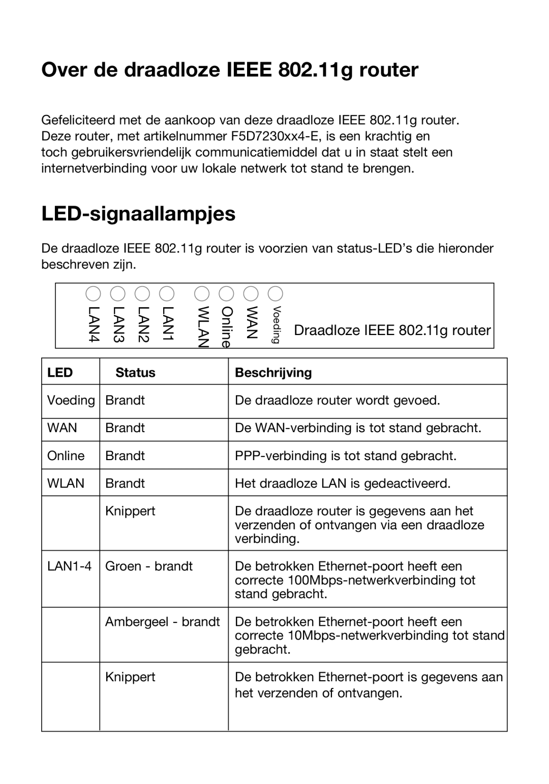 Belkin F5D7230ea4-E, P74847ea-A user manual Over de draadloze Ieee 802.11g router, LED-signaallampjes, Status Beschrijving 