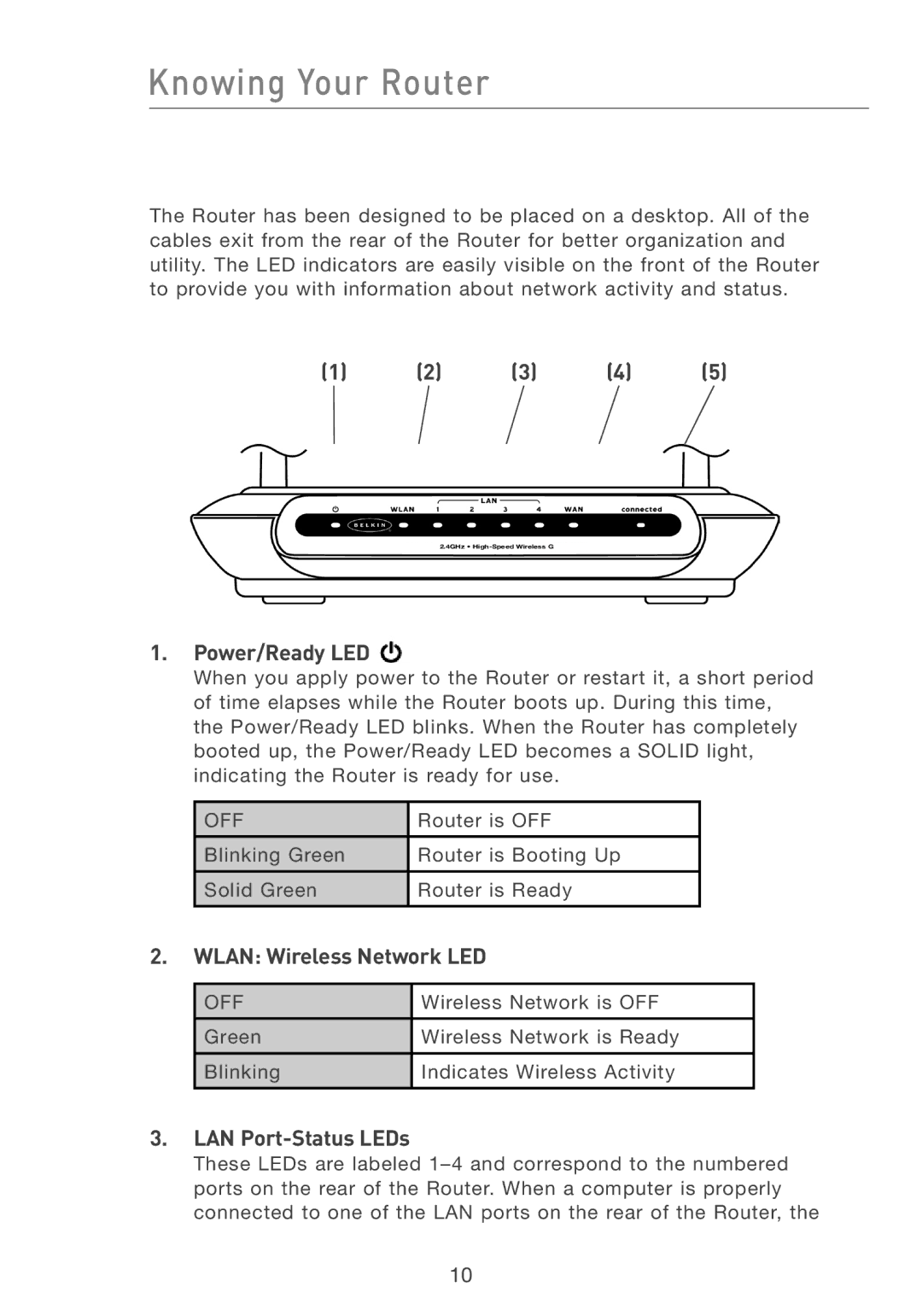 Belkin F5D7231-4 user manual Knowing Your Router, 3 4, Power/Ready LED, Wlan Wireless Network LED, LAN Port-Status LEDs 