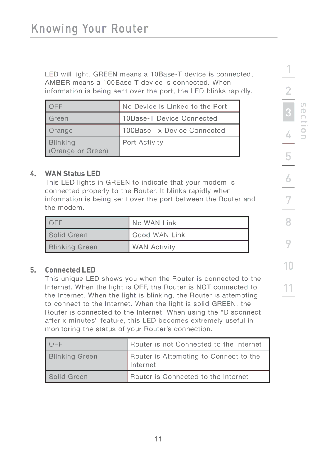 Belkin F5D7231-4 user manual WAN Status LED, Connected LED 