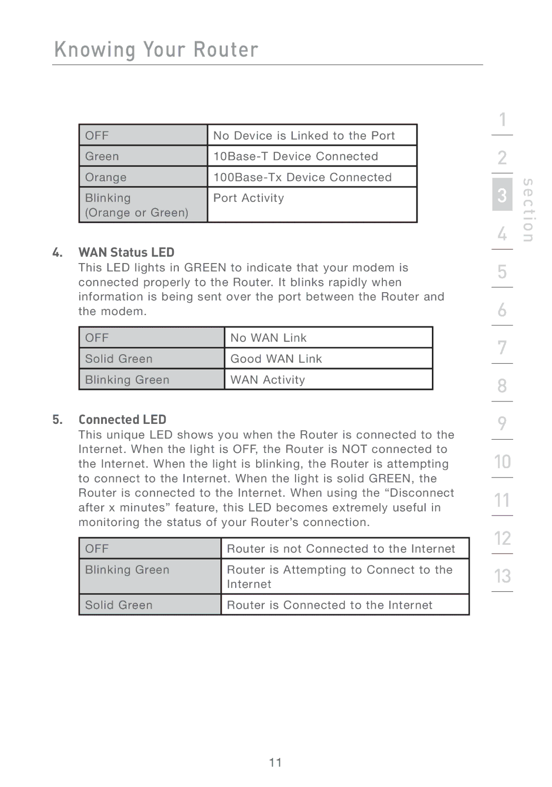 Belkin F5D7231-4P user manual WAN Status LED, Connected LED 