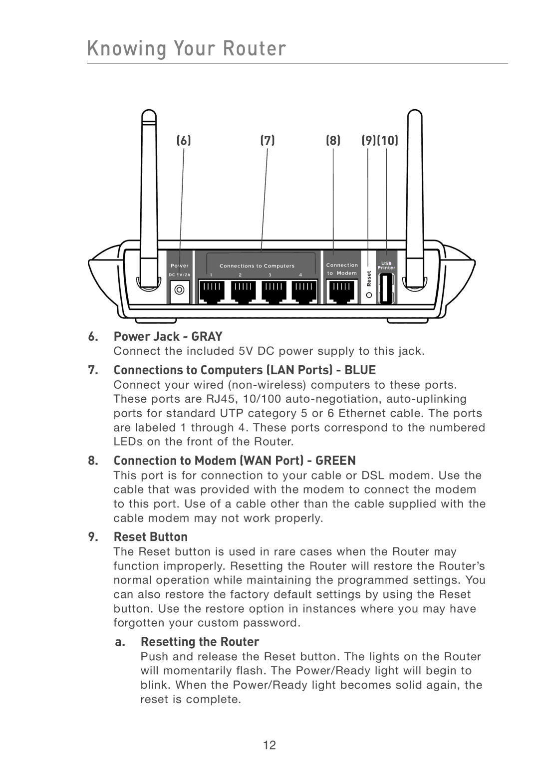 Belkin F5D7231-4P 910, Power Jack Gray, Connections to Computers LAN Ports Blue, Connection to Modem WAN Port Green 