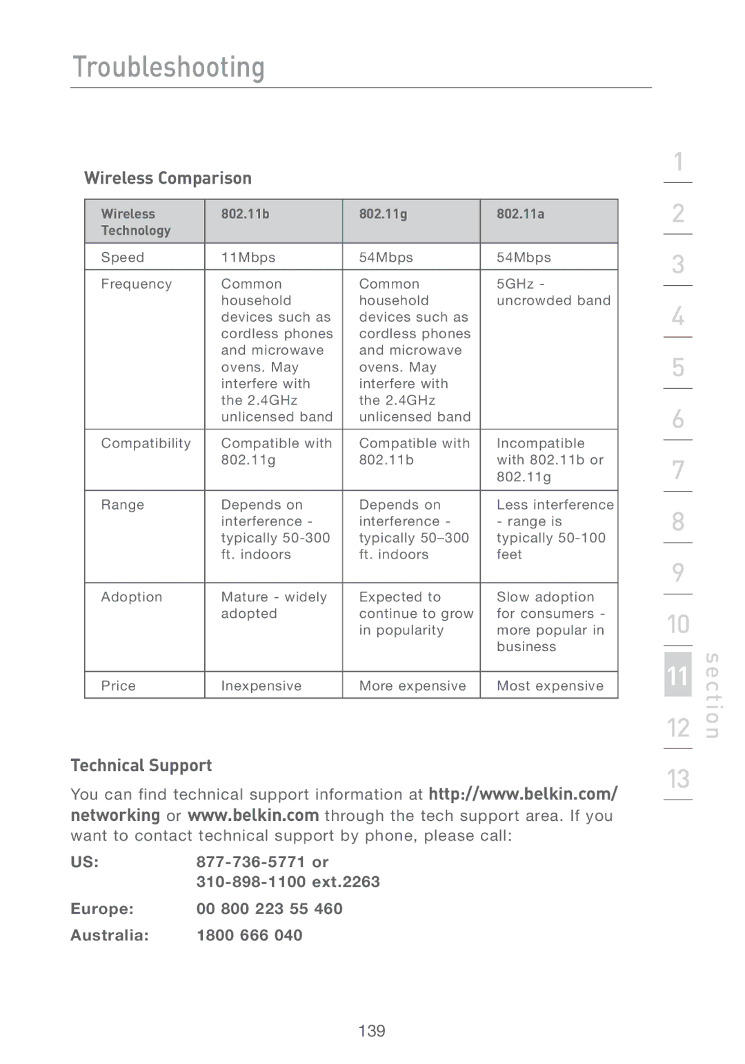 Belkin F5D7231-4P user manual Wireless Comparison, Technical Support 