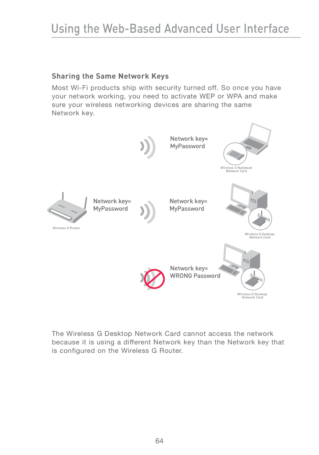 Belkin F5D7231-4P user manual Sharing the Same Network Keys 