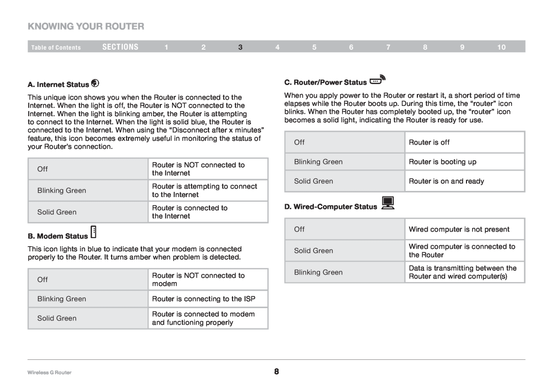 Belkin F5D7234NP4, 8820NP00425 Knowing your Router, sections, A. Internet Status, B. Modem Status, C. Router/Power Status 