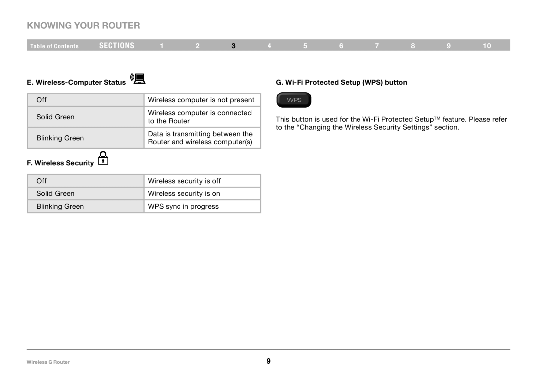 Belkin 8820NP00425, F5D7234NP4 user manual Knowing your Router, sections, E. Wireless-Computer Status, F. Wireless Security 