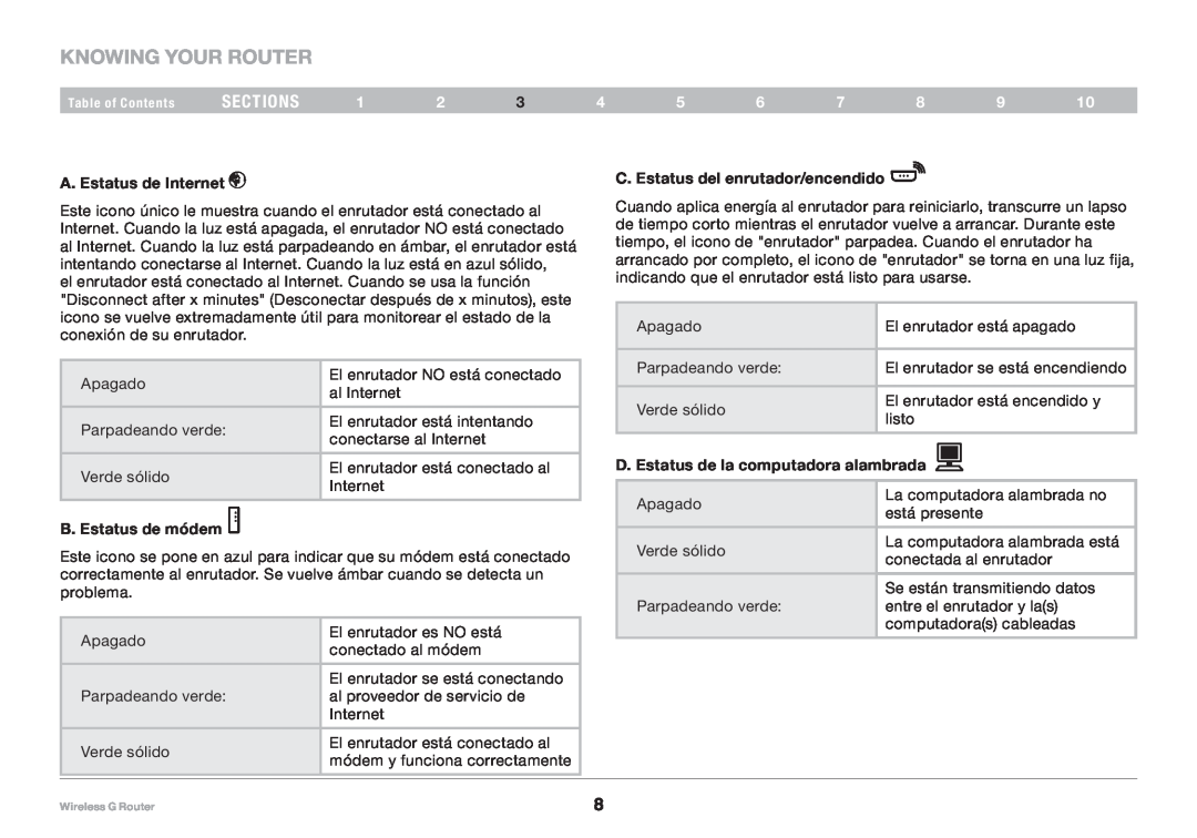 Belkin F5D7234NP4, 8820NP00425 user manual Knowing your Router, sections, A. Estatus de Internet, B. Estatus de módem 