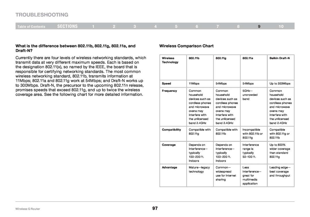 Belkin 8820NP00425, F5D7234NP4 user manual Troubleshooting, sections, Wireless Comparison Chart 