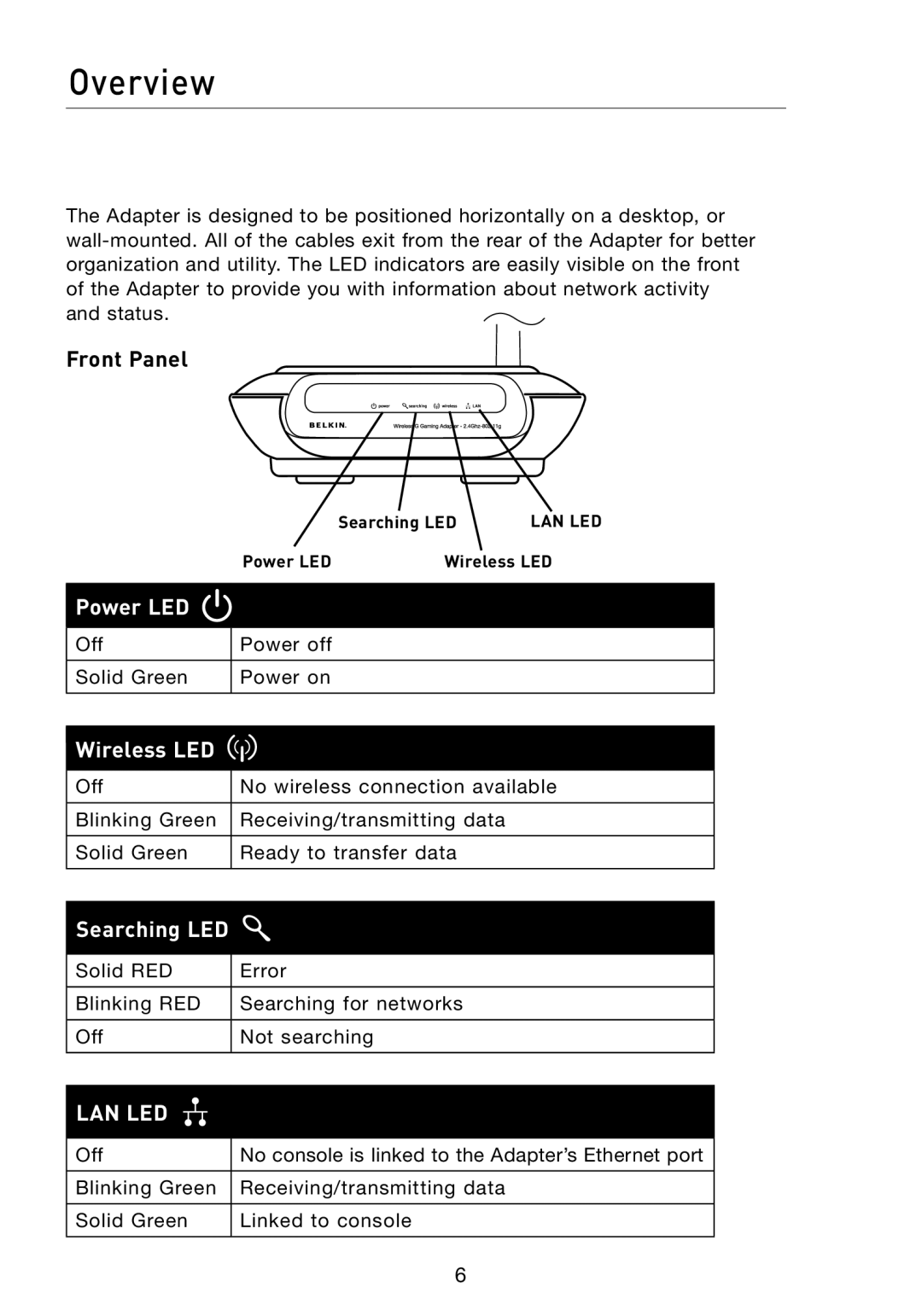 Belkin F5D7330 manual Overview, Front Panel 