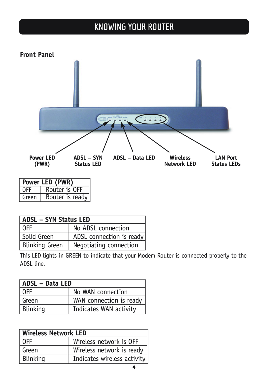 Belkin F5D7630-4A, F5D7630-4B Knowing Your Router, Front Panel, Power LED PWR, ADSL - SYN Status LED, ADSL - Data LED 