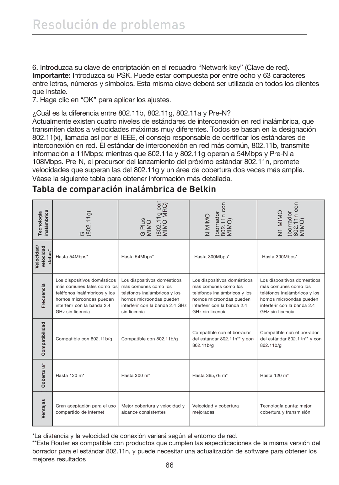 Belkin F5D7632EA4A user manual Tabla de comparación inalámbrica de Belkin 