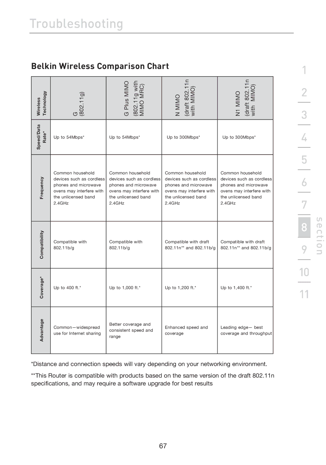 Belkin F5D7632EA4A user manual Belkin Wireless Comparison Chart 