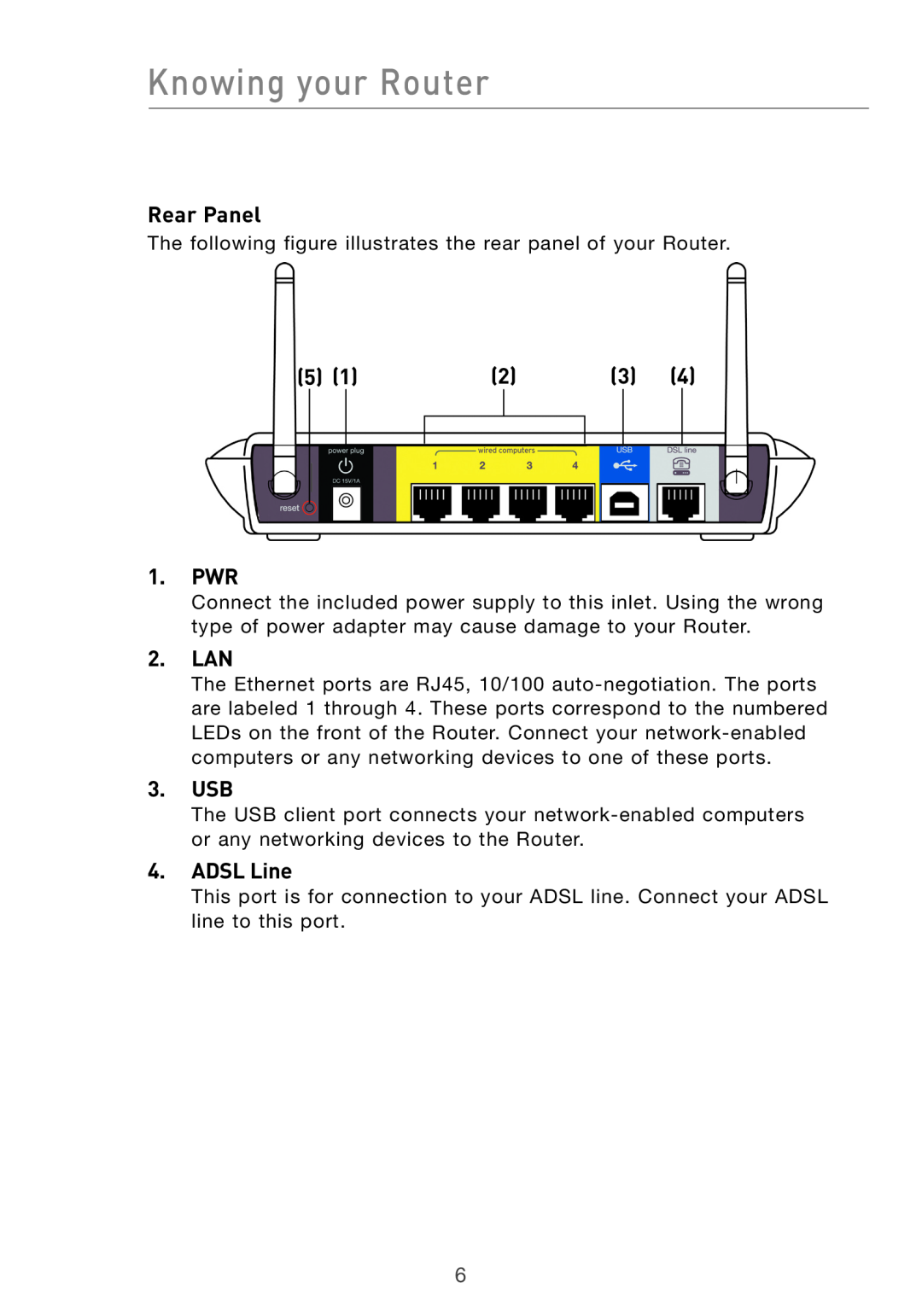 Belkin F5D7632UK4 user manual Knowing your Router, Rear Panel, Pwr, Lan, Usb, ADSL Line 