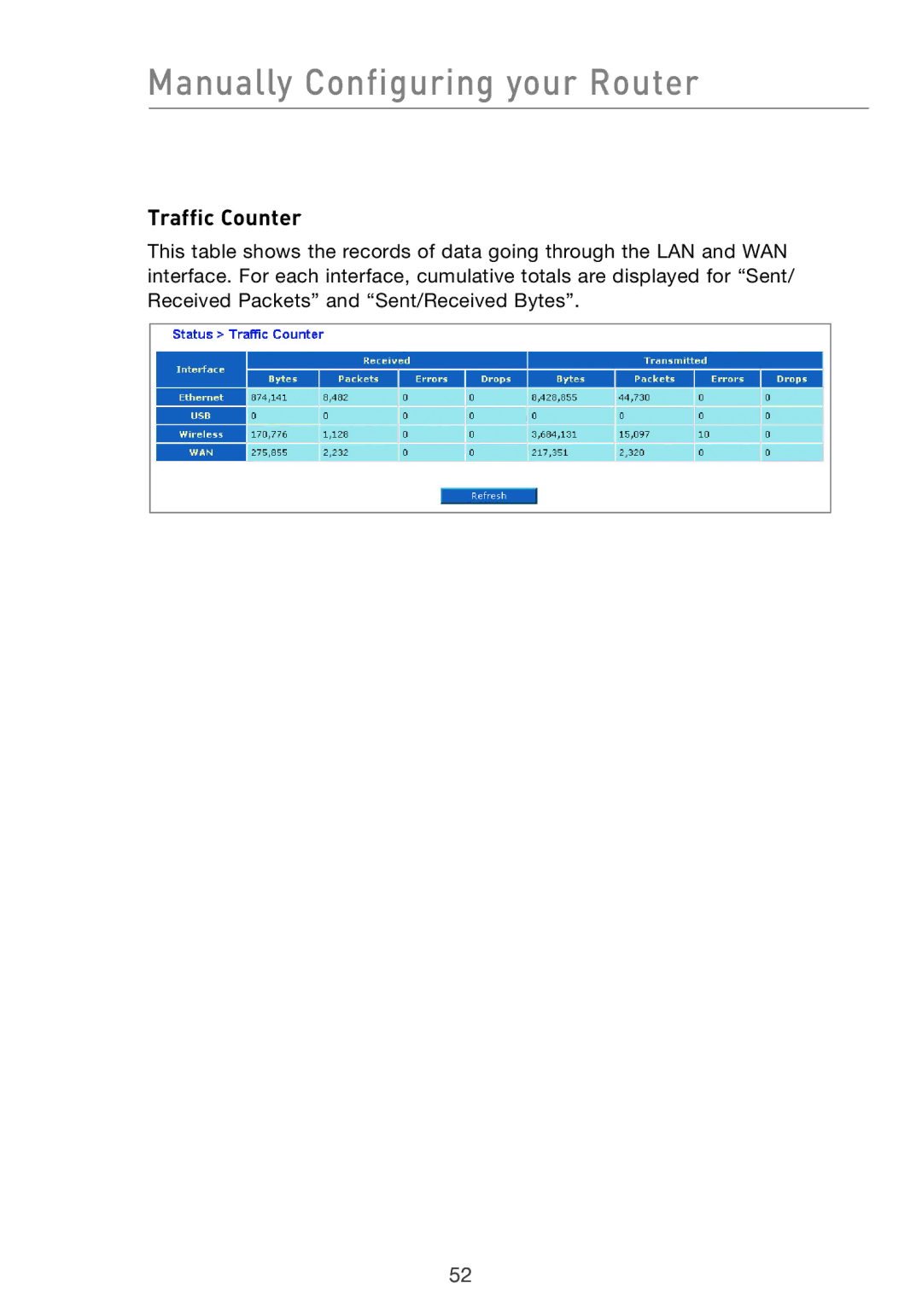 Belkin F5D7632UK4 user manual Traffic Counter 