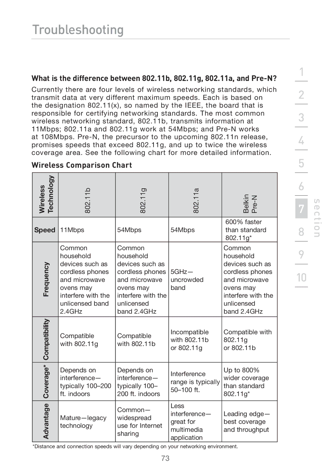 Belkin F5D7632UK4 user manual Wireless Comparison Chart, 802.11b 802.11g 802.11a Belkin Pre-N 