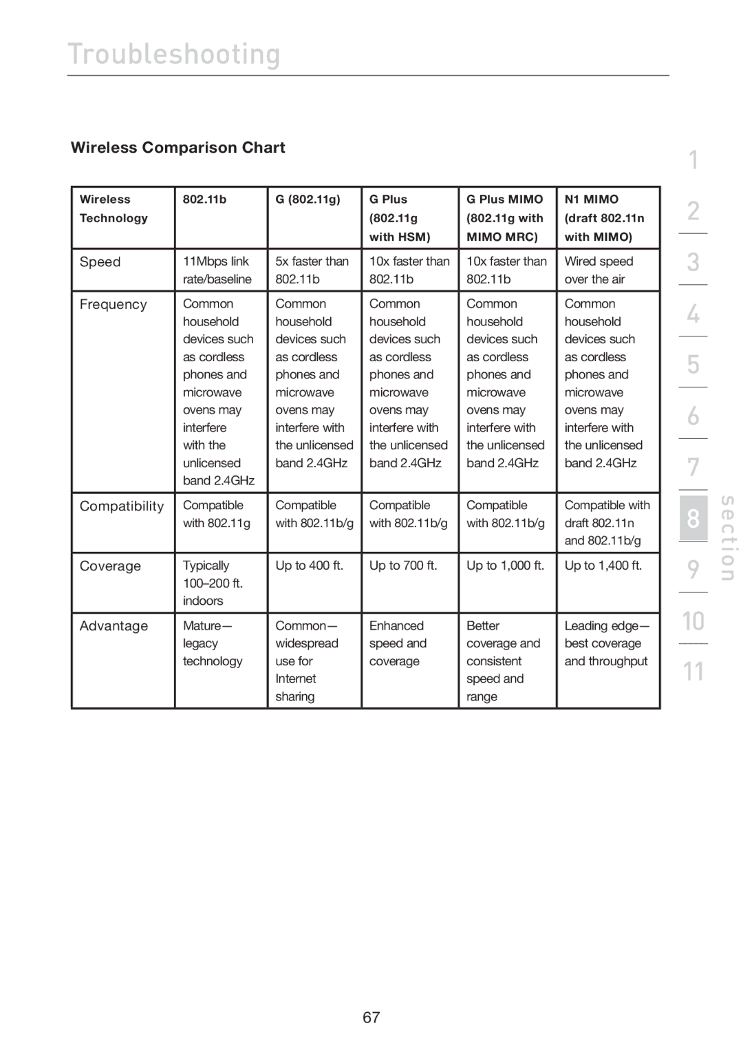 Belkin F5D7632uk4A user manual Wireless Comparison Chart 