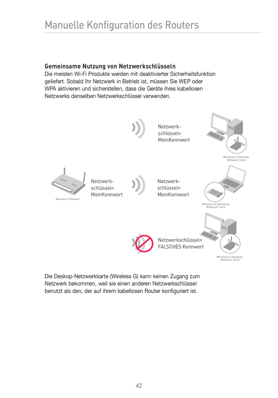 Belkin F5D7633UK4 manual Gemeinsame Nutzung von Netzwerkschlüsseln, Netzwerkschlüssel= Falsches Kennwort 