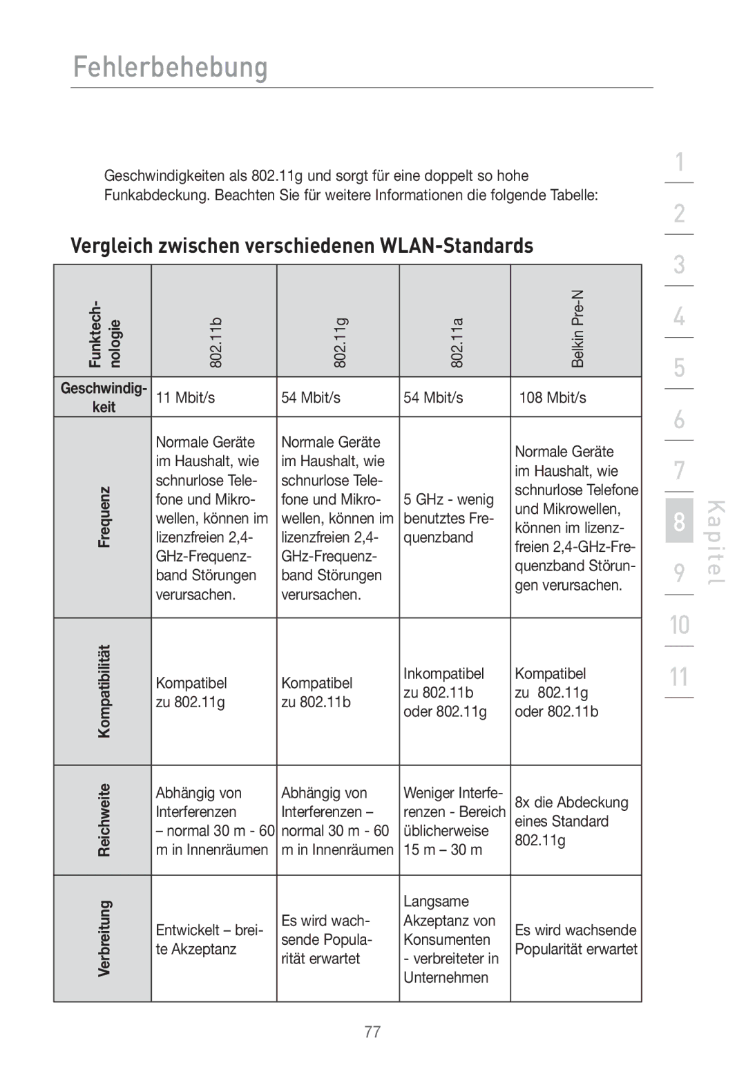 Belkin F5D7633UK4 manual Vergleich zwischen verschiedenen WLAN-Standards 