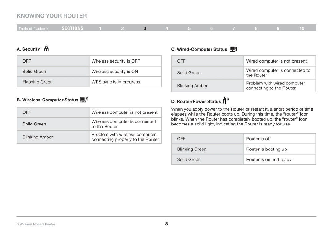 Belkin F5D7634-4A-H Knowing your Router, Security, Wireless-Computer Status, Wired-Computer Status, Router/Power Status 