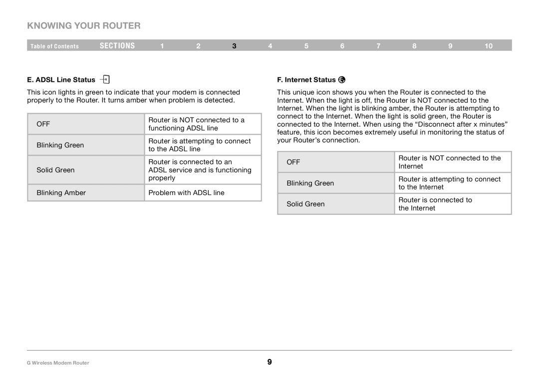 Belkin F5D7634-4A-H user manual Adsl Line Status, Internet Status 