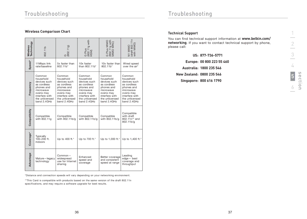 Belkin F5D8011 user manual Wireless Comparison Chart, Technical Support 