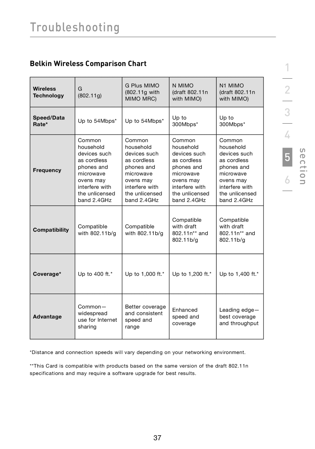 Belkin F5D8013 user manual Belkin Wireless Comparison Chart, Coverage 