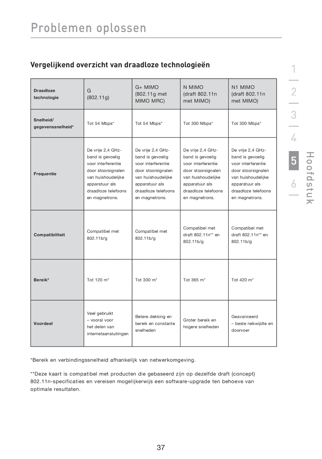 Belkin F5D8013EA user manual Vergelijkend overzicht van draadloze technologieën, Met Mimo 