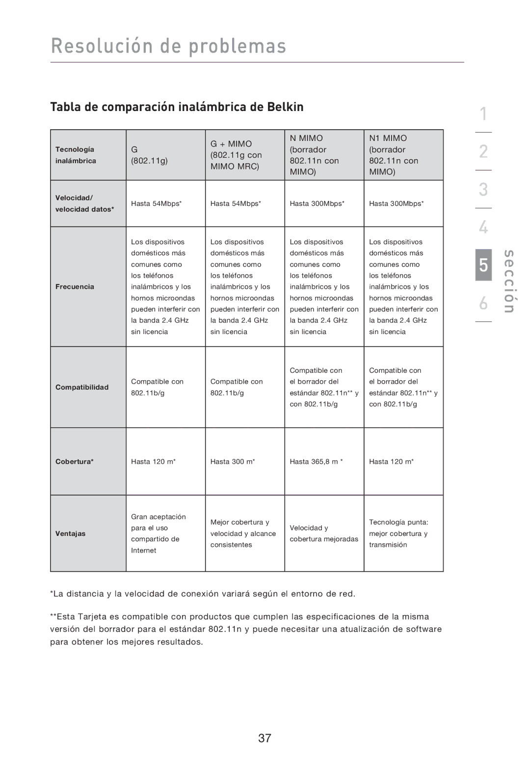 Belkin F5D8013EA user manual Tabla de comparación inalámbrica de Belkin, Frecuencia 