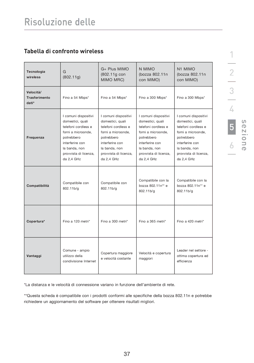 Belkin F5D8013EA user manual Tabella di confronto wireless, Con Mimo 