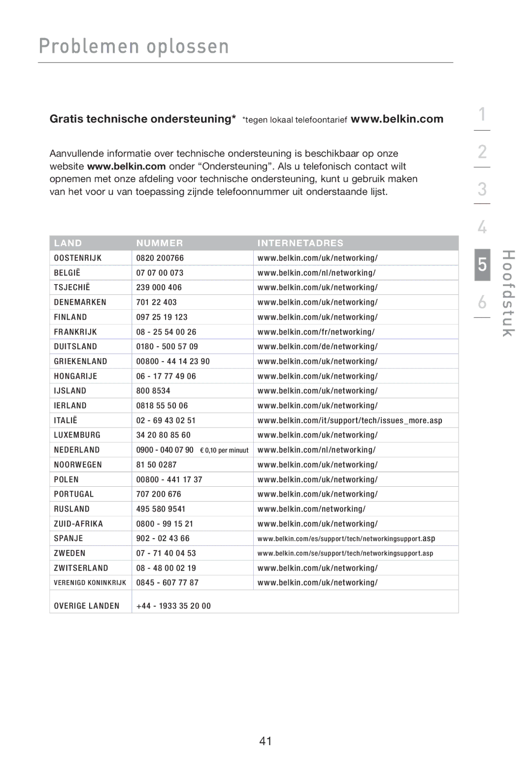 Belkin F5D8053EA user manual Land Nummer Internetadres 