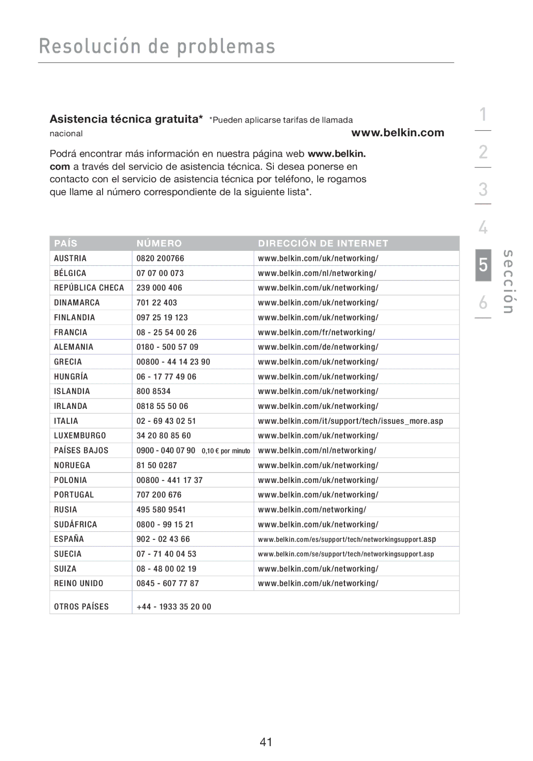 Belkin F5D8053EA user manual País Número Dirección DE Internet 