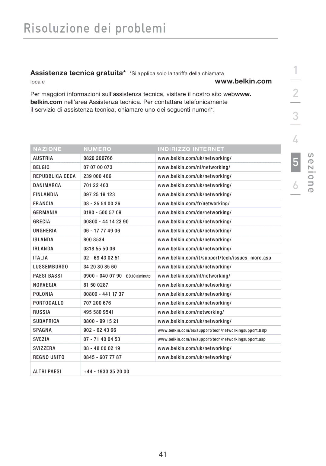 Belkin F5D8053EA user manual Nazione Numero Indirizzo Internet 