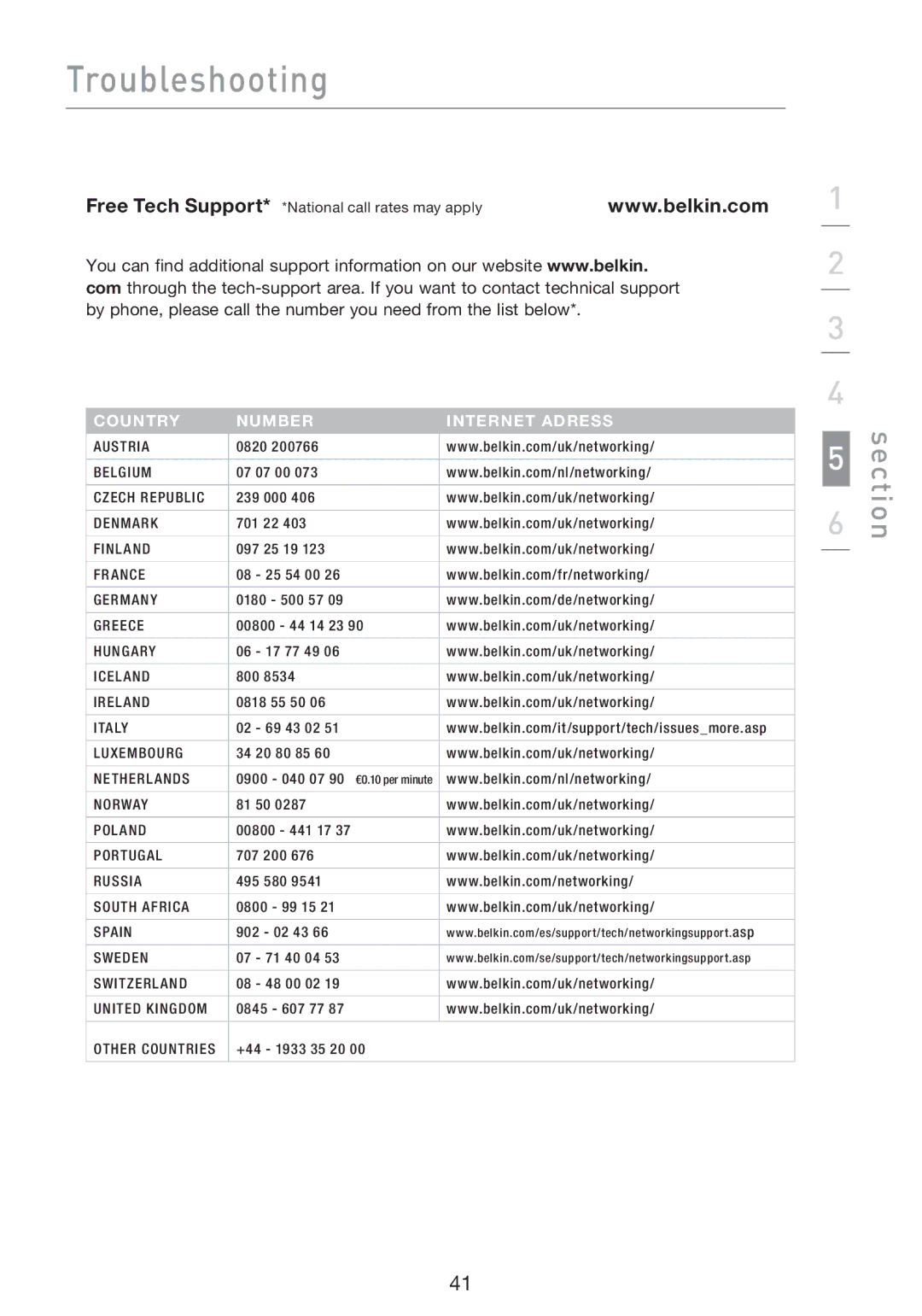 Belkin F5D8053EA user manual Country Number Internet Adress 