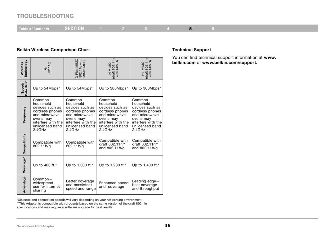 Belkin PM00730tt, F5D8055tt user manual Belkin Wireless Comparison Chart, Technical Support 