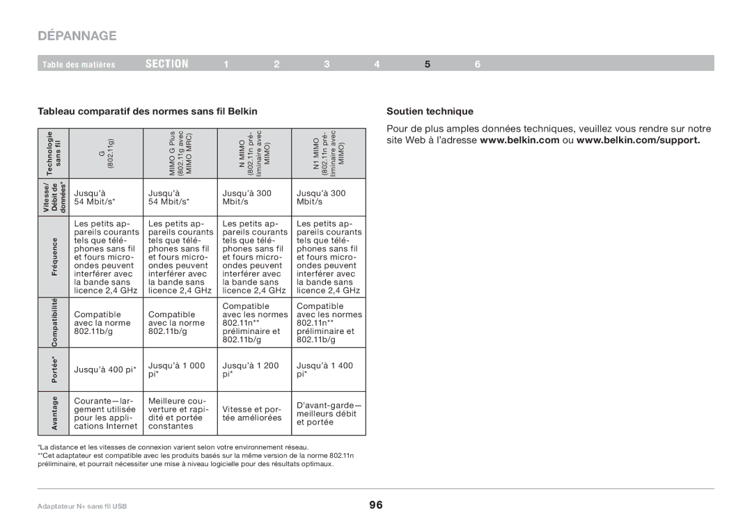 Belkin F5D8055tt, PM00730tt user manual Tableau comparatif des normes sans fil Belkin, Soutien technique 