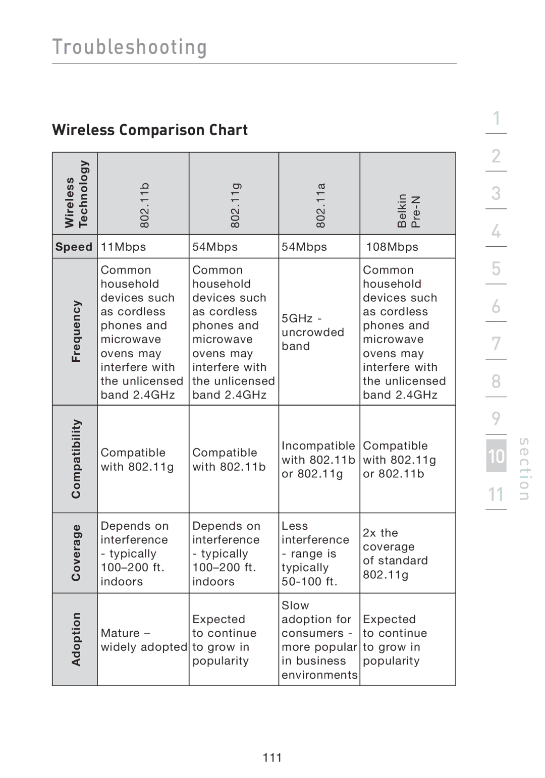 Belkin F5D8230-4 manual Wireless Comparison Chart, Speed 