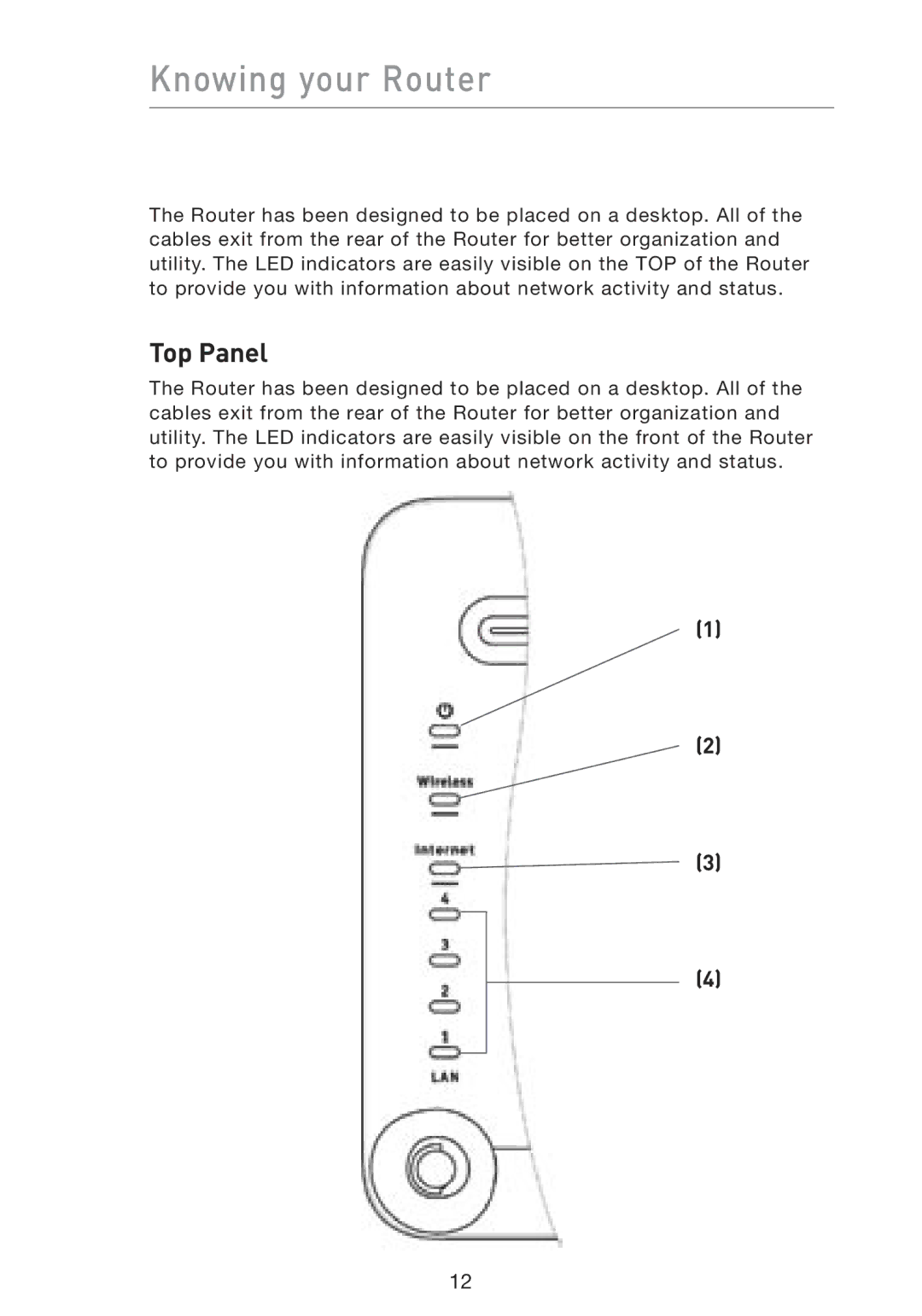 Belkin F5D8230-4 manual Knowing your Router, Top Panel 