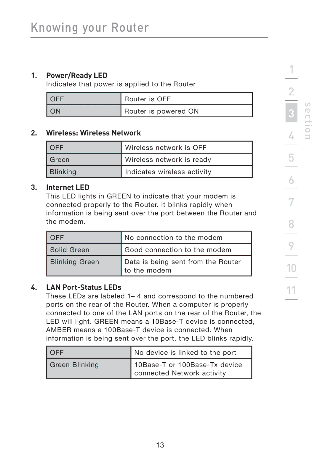 Belkin F5D8230-4 manual Power/Ready LED, Wireless Wireless Network, Internet LED, LAN Port-Status LEDs 