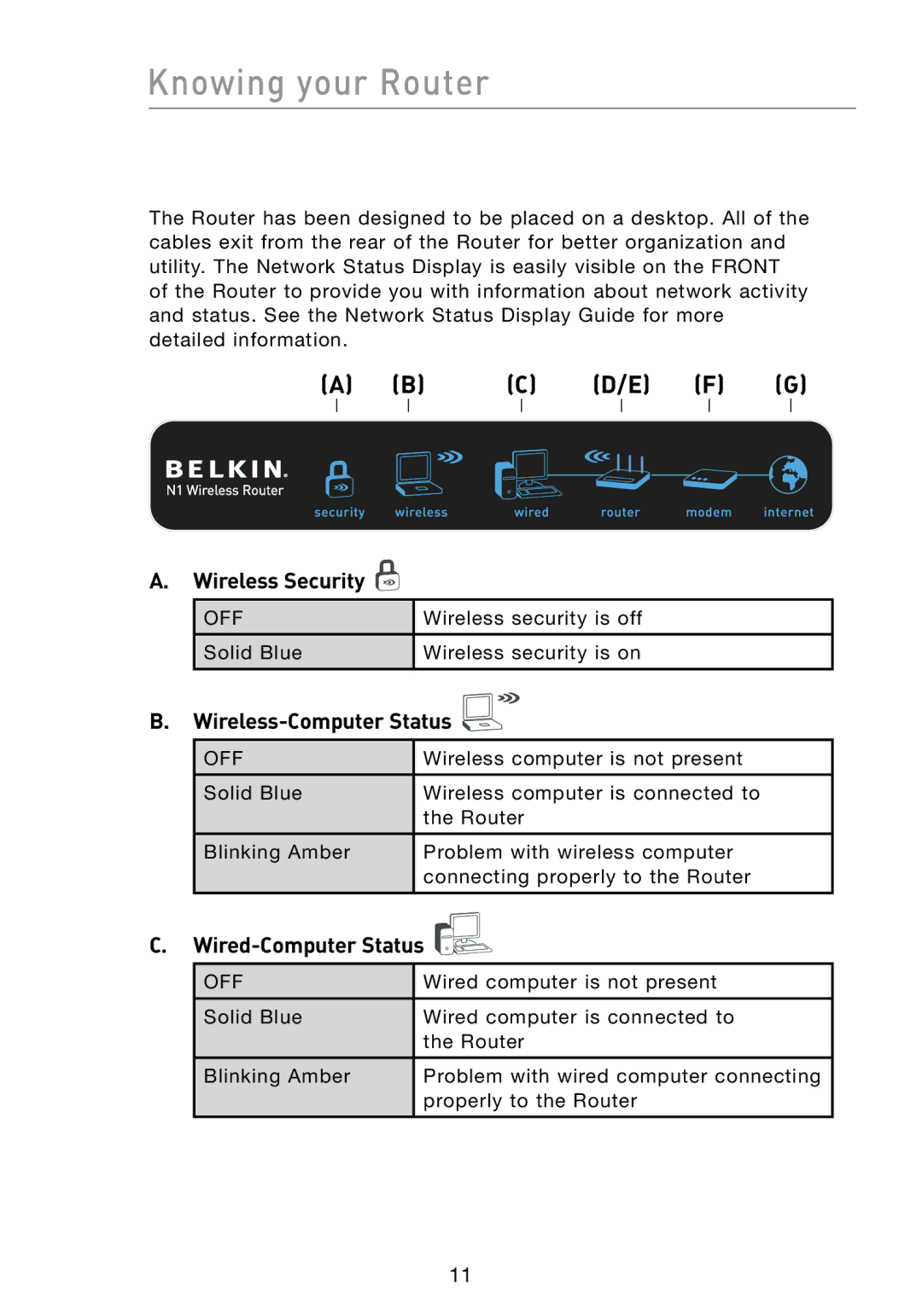 Belkin F5D8231-4 user manual Wireless Security, Wireless-Computer Status, Wired-Computer Status 