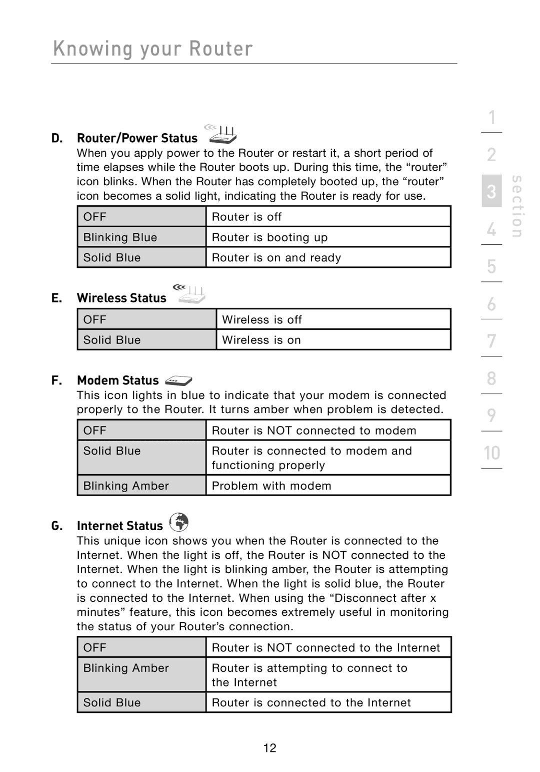 Belkin F5D8231-4 user manual Router/Power Status, Wireless Status, Modem Status, Internet Status 