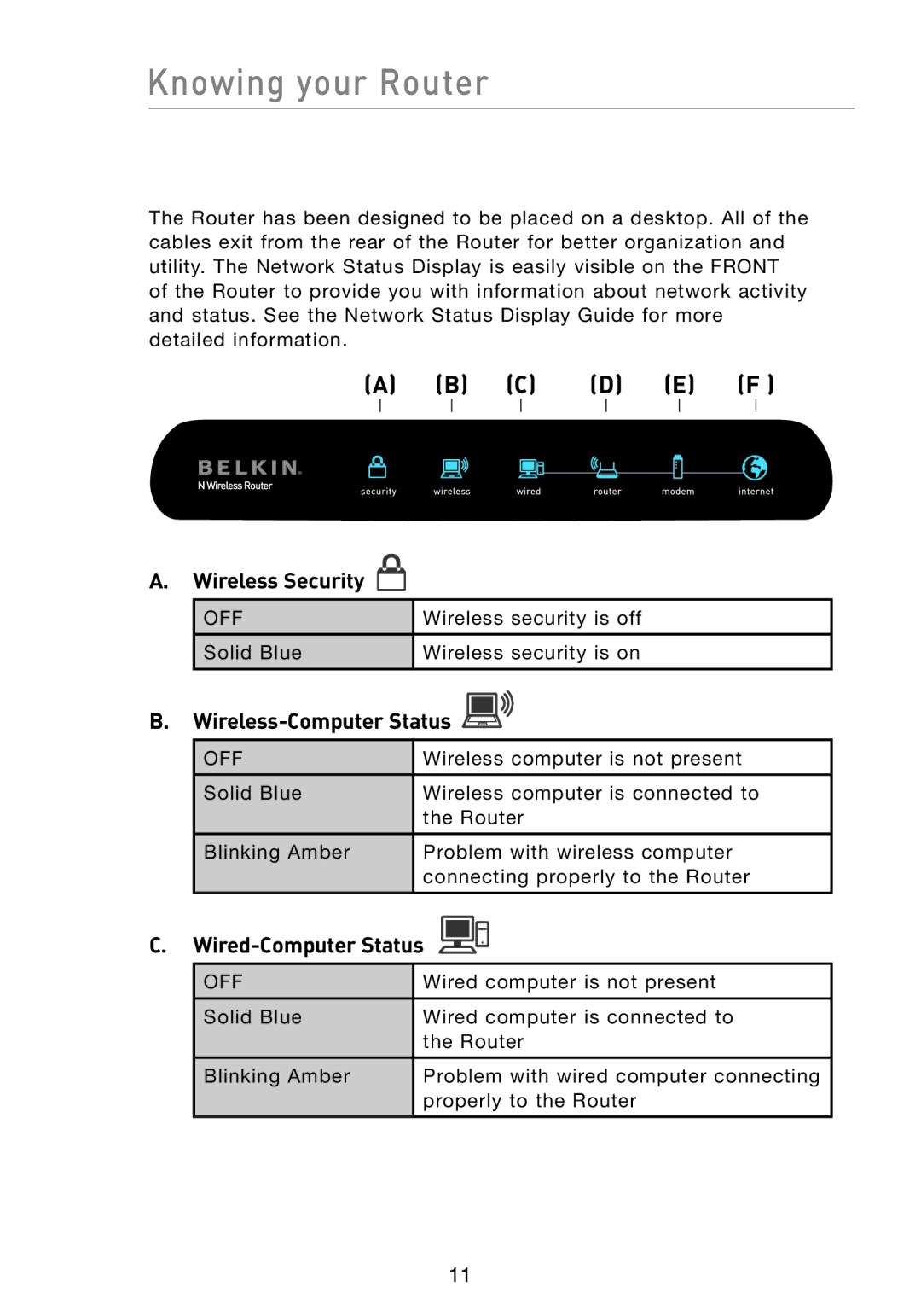 Belkin F5D8233-4 user manual Wireless Security, Wireless-Computer Status, Wired-Computer Status 