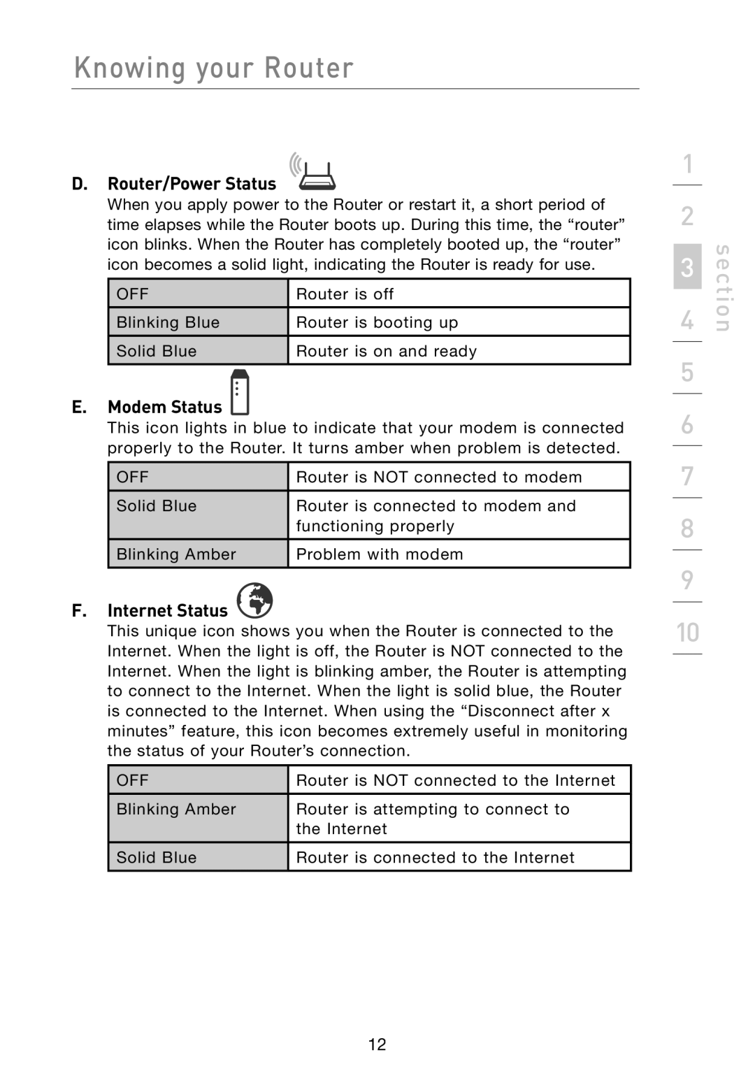 Belkin F5D8233-4 user manual Router/Power Status, Modem Status, Internet Status 