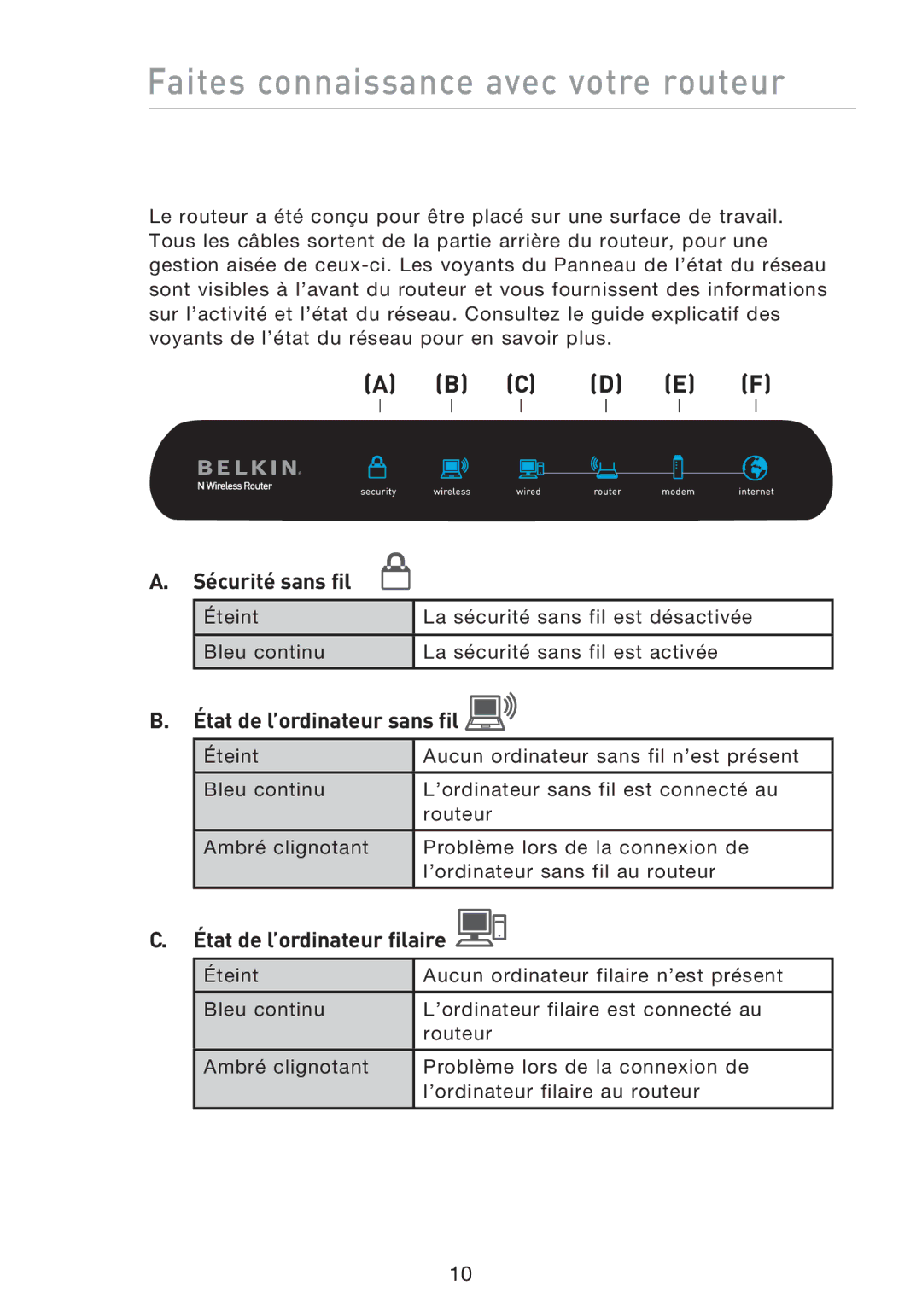 Belkin F5D8233EA4 user manual Faites connaissance avec votre routeur, Sécurité sans fil, État de l’ordinateur sans fil 