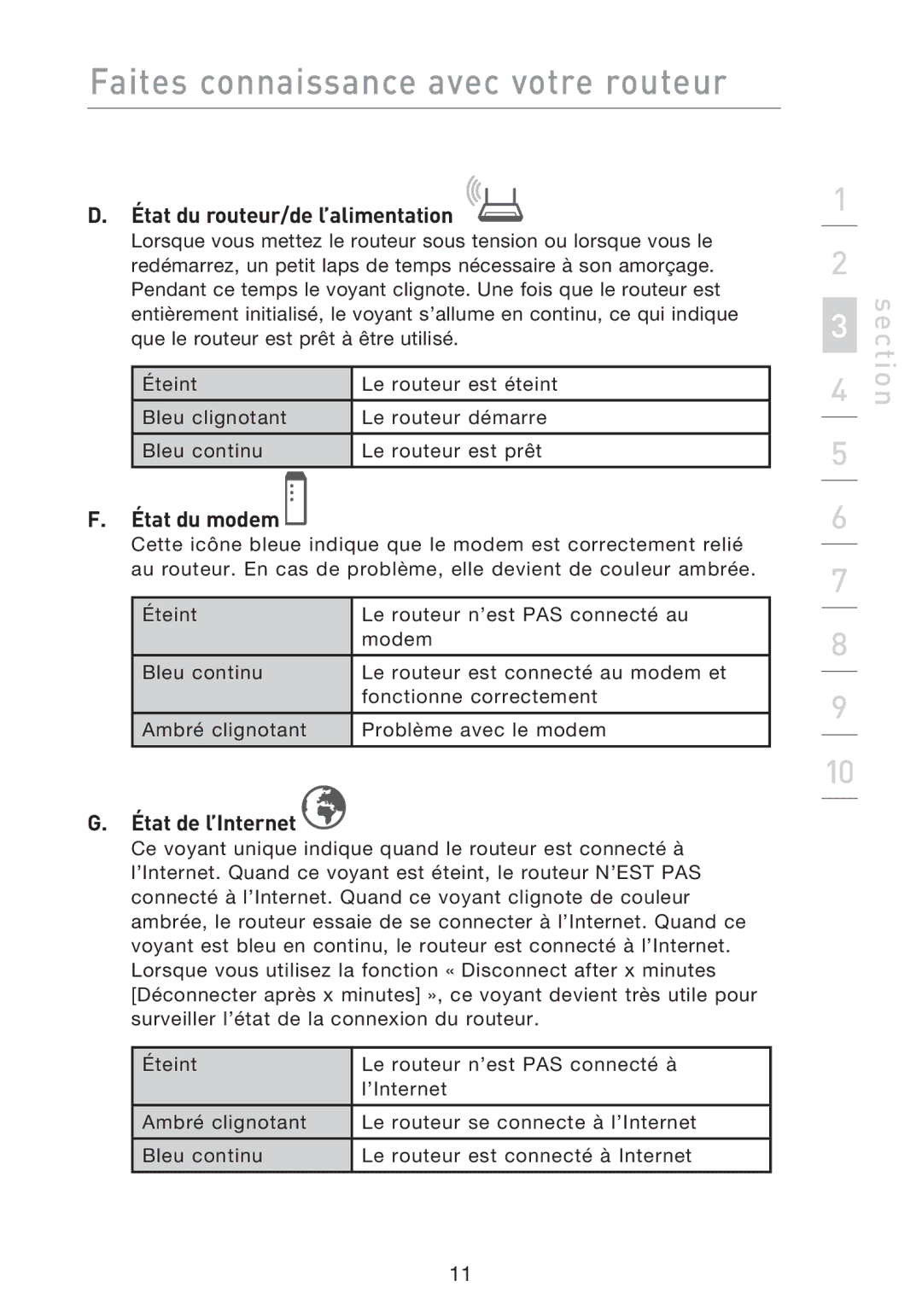 Belkin F5D8233EA4 user manual État du routeur/de l’alimentation, État du modem, État de l’Internet 