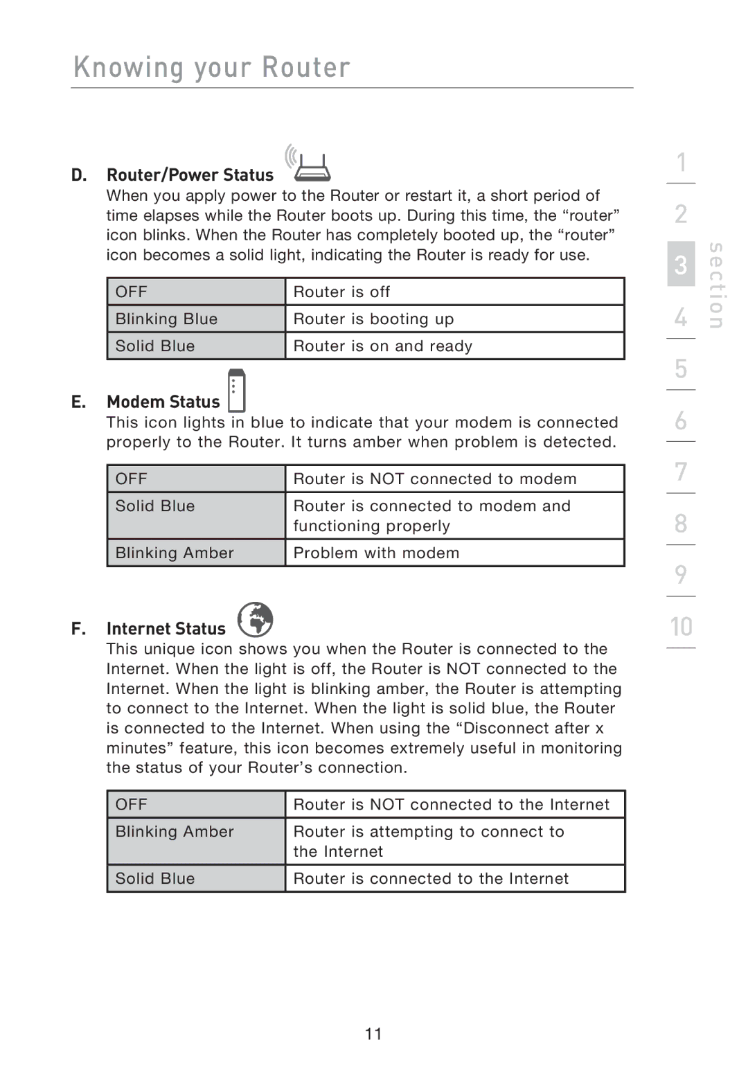 Belkin F5D8233EA4 user manual Router/Power Status, Modem Status, Internet Status 