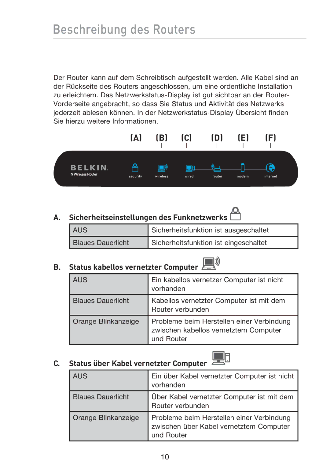 Belkin F5D8233EA4 user manual Beschreibung des Routers, Sicherheitseinstellungen des Funknetzwerks 