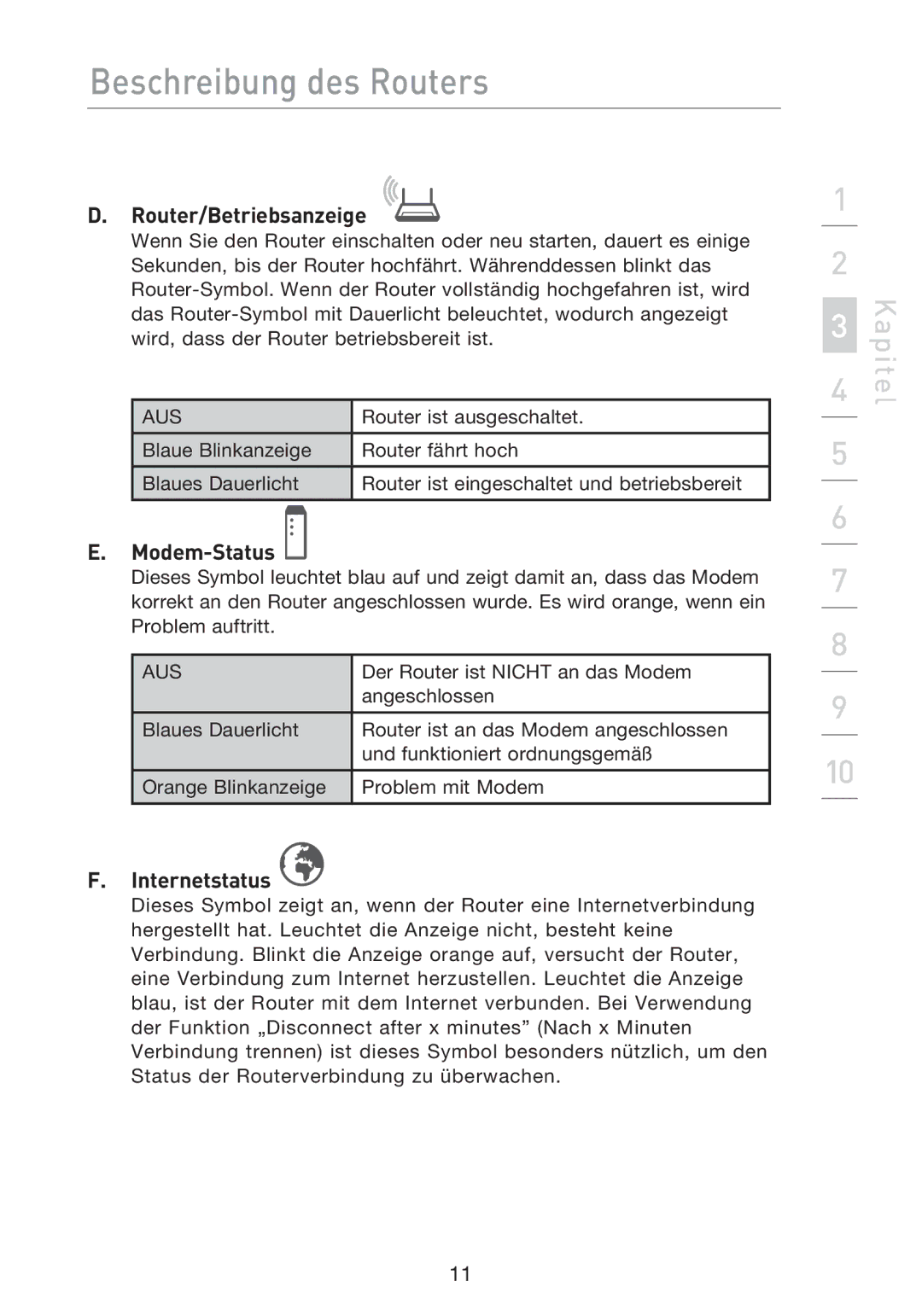 Belkin F5D8233EA4 user manual Router/Betriebsanzeige, Modem-Status, Internetstatus 